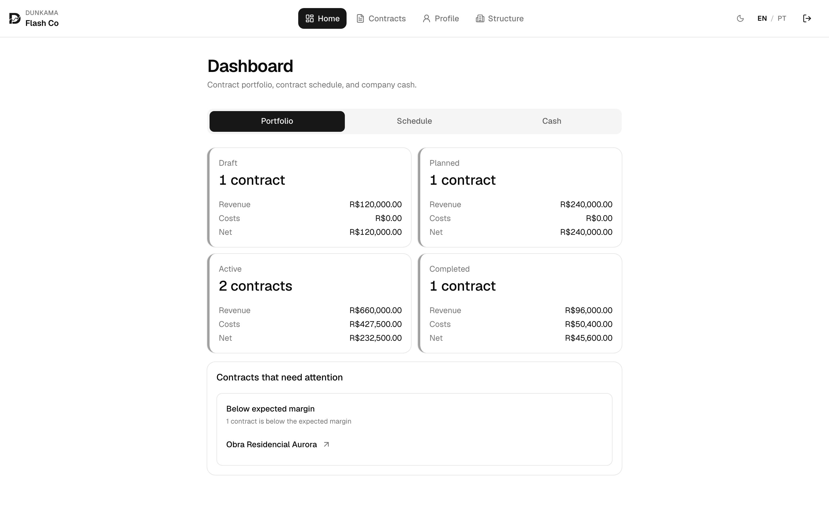 Dashboard — contract portfolio