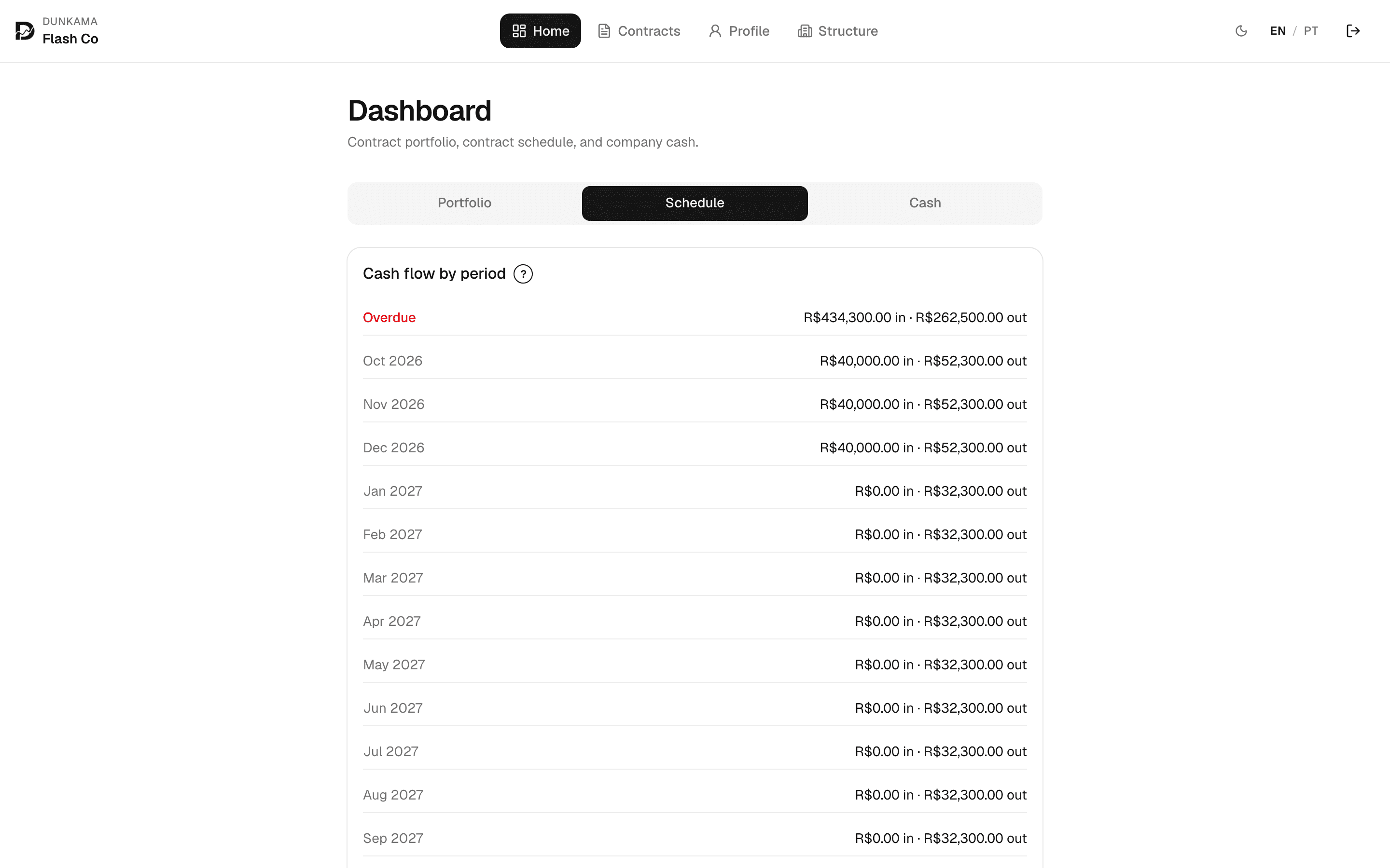 Dashboard — schedule